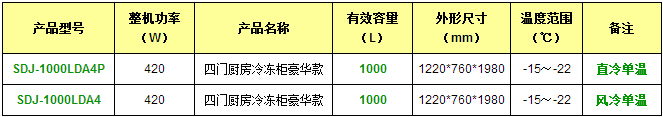 產品參數