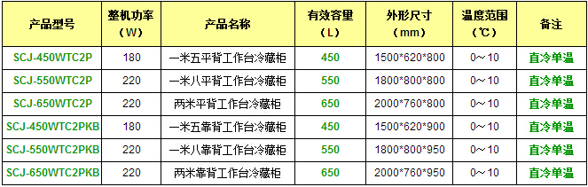 產(chǎn)品參數(shù)