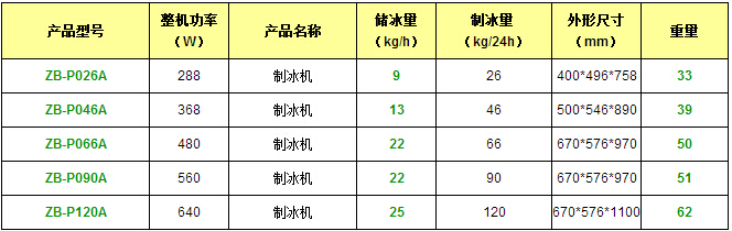 制冰機(jī)產(chǎn)品參數(shù)